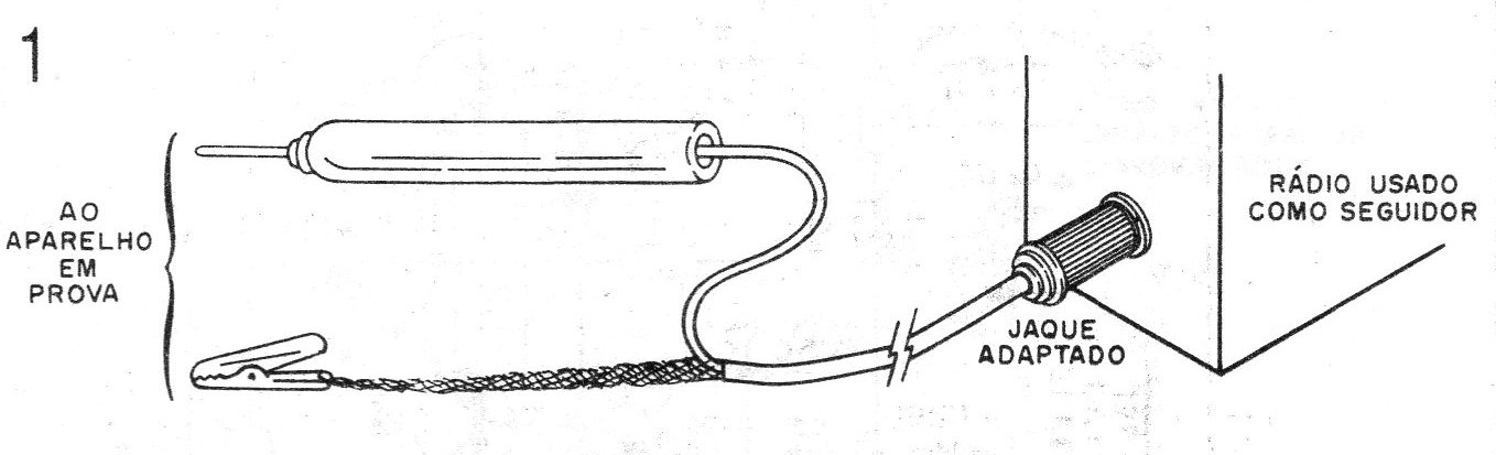Figura 1 – Uso do radinho como seguidor
