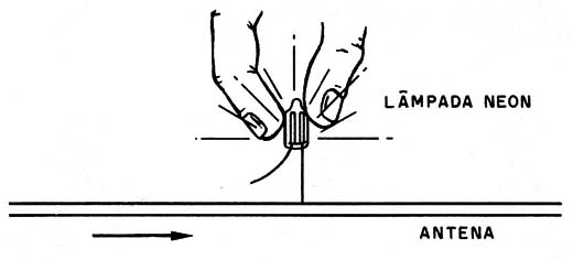 Figura 4 – Indicador com lâmpada neon
