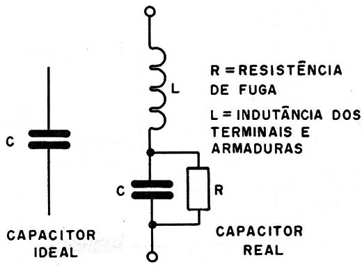 Figura 4 – Fugas em capacitores
