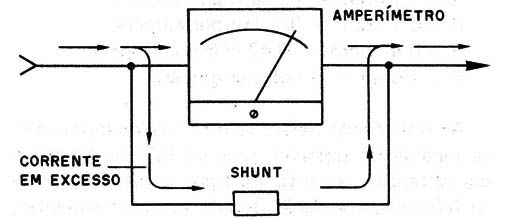 Figura 2 – Utilizando um shunt
