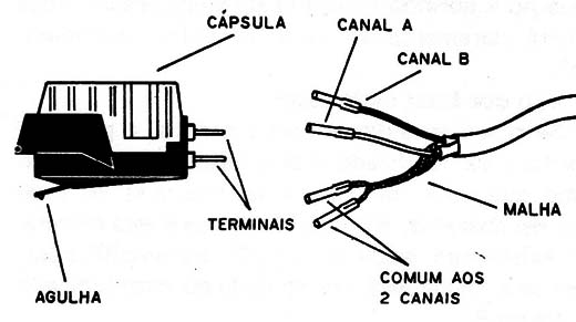 Figura 6 – Cápsulas fonográficas
