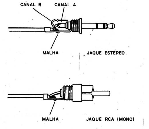 Figura 9 – Ligação do plugue 
