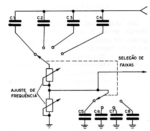 Figura 2 – Circuito para troca de faixas
