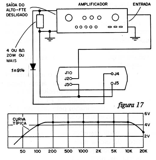 Figura 17 – Curva de resposta de um amplificador
