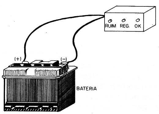 Figura 1 – Usando o aparelho
