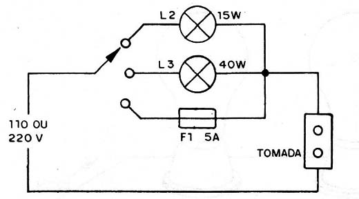 Figura 5 – Circuito de segurança e prova
