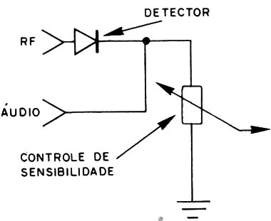 Figura 2 – Controle de sensibilidade
