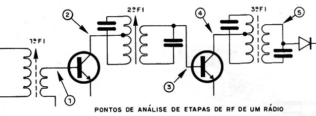 Figura 12 – sinais de FI
