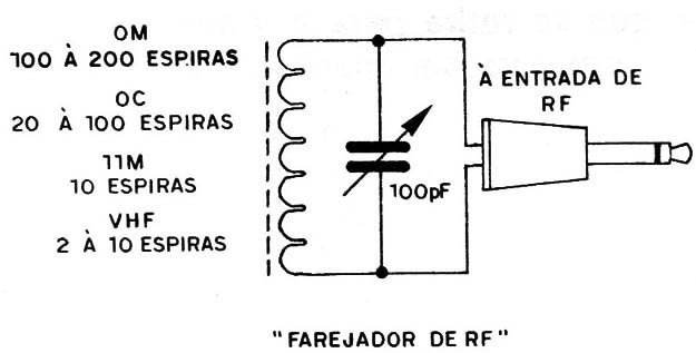 Figura 13 – Monitor de RF
