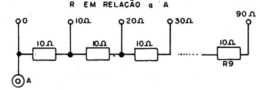 Figura 2 – A ligação dos resistores
