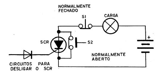 Figura 3 – Desligando o SCR
