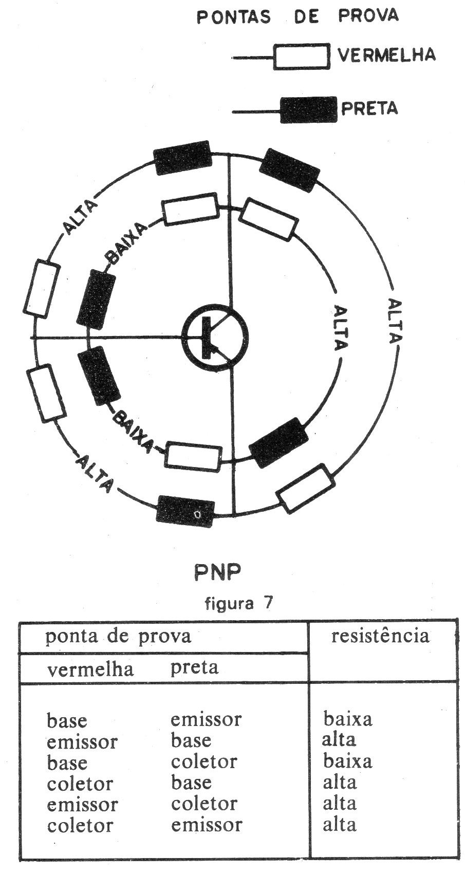 Figura 7 – teste para NPN