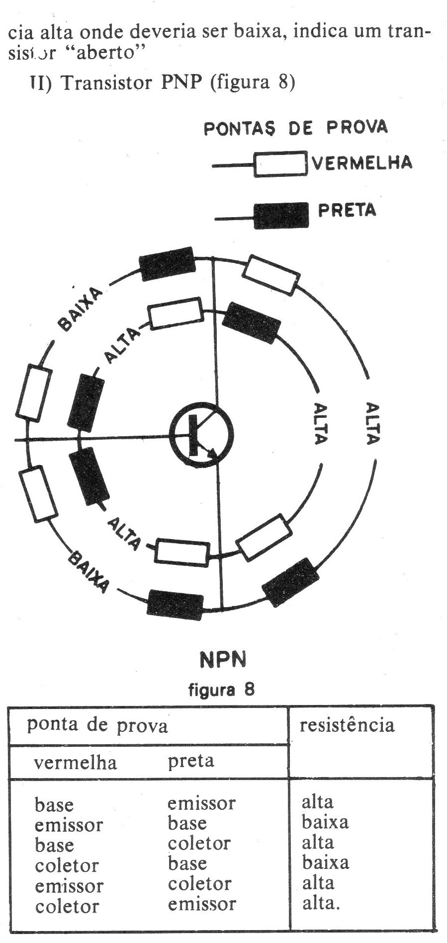 Figura 8 – Prova de transistor PNP