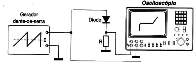 Figura 6 – A curva característica de um diodo
