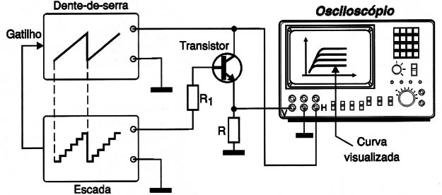 Figura 10 – Visualizando curvas de um transistor
