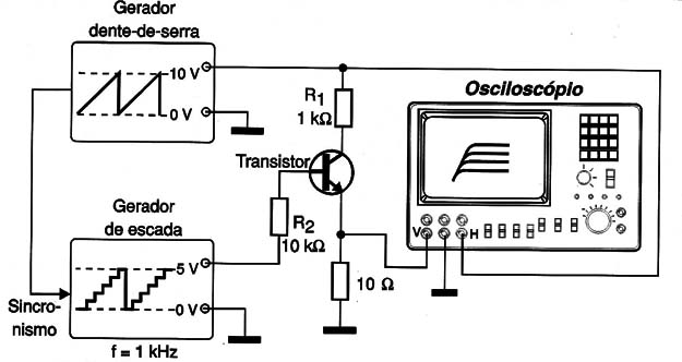 Figura 11 – Montagem para transistores de uso geral
