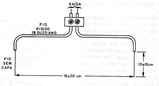 Figura 6 – Construção do eletrodo (sensor)

