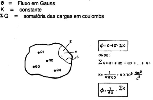 Teorema de Gaus 
