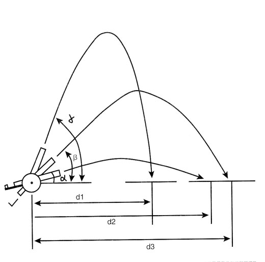 Figura 12 - Idéia de uma catapulta eletrônica
