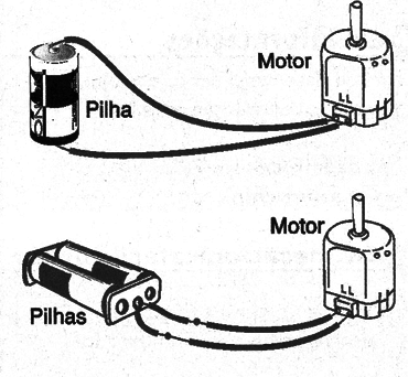 Figura 2 – Alimentando o motor
