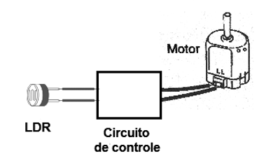 Figura 5 – Um LDR pode controla um motor com um circuito apropriado
