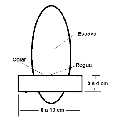 Figura 13 – Colando o suporte dos motores
