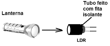 Figura 22 – Usando um anteparo para o LDR receber luz de uma direção apenas
