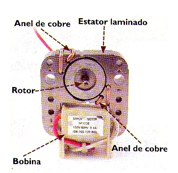 Figura 14 – Motor de indução
