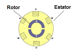 Figura 20 – Motor sincronizado de 3 fases
