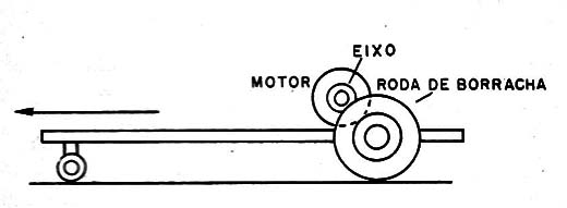   Figura 3 – Acoplamento direto do motor
