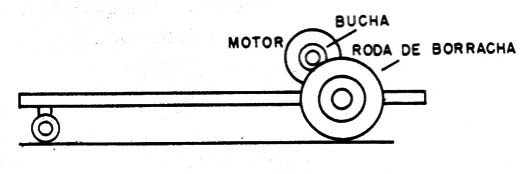    Figura 4 – Usando uma bucha
