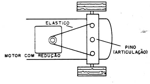    Figura 12 – Controle de direção por motor
