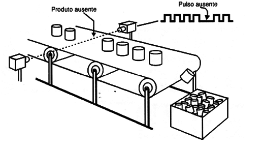    Figura 1 – Detector de ausência de pulsos
