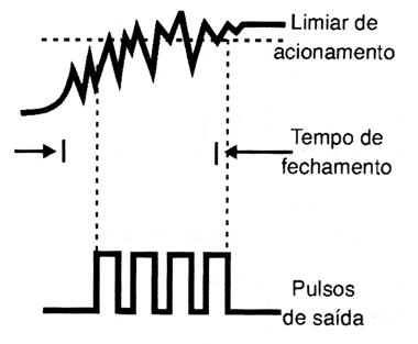    Figura 5 – Sinal de comutação com repiques
