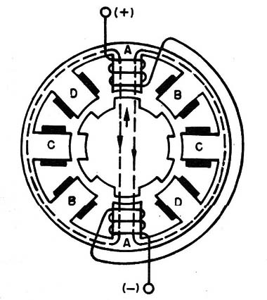 Figura 1 – Um motor de passo
