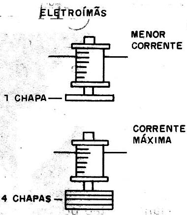 Figura 1 – Controlando um eletro-ímã
