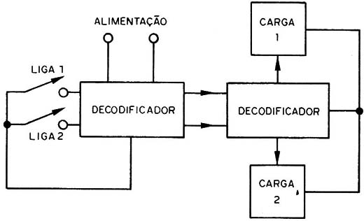 Figura 1 – Sistema simples que pode usar fios
