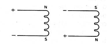 Figura 2 – Invertendo o sentido de rotação
