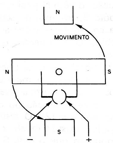 Figura 6 – Continuando o movimento
