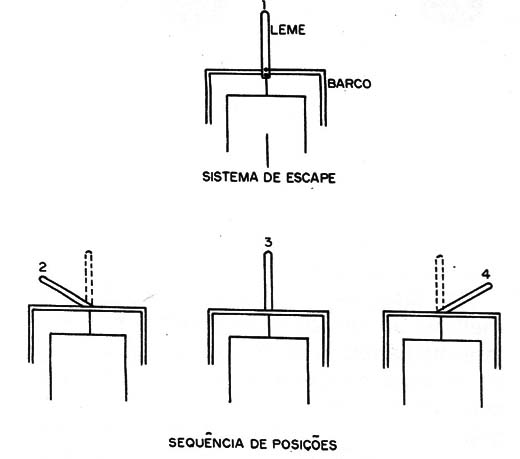 Figura 2 – sistema de escape

