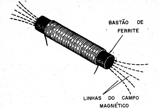   Figura 3 – Uma bobina com núcleo de ferrite
