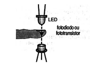 Figura 1 – Posicionamento do emissor e do sensor
