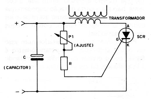 Figura 3 – Oscilador com SCR
