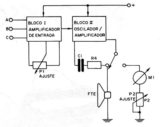 Figura 3 – Diagrama de blocos do aparelho
