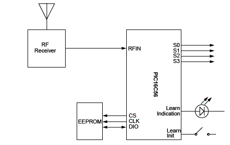 Diagrama de blocos da aplicação com o PIC16C56. 