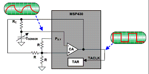 Sensor capacitivo ao MSP430. 