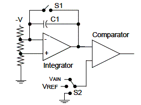 Figura 1 - O single slop integrating converter
