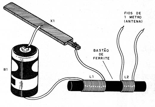 Figura 2- Montagem do transmissor elementar.
