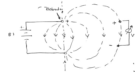 Figura 1 - Campo de correntes de um gerador.
