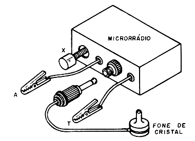 Figura 3 - O rádio pronto 